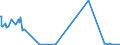 KN 29334930 /Exporte /Einheit = Preise (Euro/Tonne) /Partnerland: Iran /Meldeland: Europäische Union /29334930:Dextromethorphan (Inn) und Seine Salze