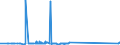 KN 29334930 /Exporte /Einheit = Preise (Euro/Tonne) /Partnerland: Singapur /Meldeland: Eur27_2020 /29334930:Dextromethorphan (Inn) und Seine Salze
