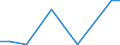 KN 29334930 /Exporte /Einheit = Preise (Euro/Tonne) /Partnerland: Geheime Intra /Meldeland: Eur27 /29334930:Dextromethorphan (Inn) und Seine Salze