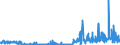 KN 29334930 /Exporte /Einheit = Preise (Euro/Tonne) /Partnerland: Intra-eur /Meldeland: Eur27_2020 /29334930:Dextromethorphan (Inn) und Seine Salze
