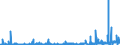 KN 29334990 /Exporte /Einheit = Preise (Euro/Tonne) /Partnerland: Frankreich /Meldeland: Eur27_2020 /29334990:Verbindungen, Heterocyclisch, nur mit Stickstoff als Heteroatom`e`, die -sonst Nichtkondensiert- ein Chinolinringsystem Oder Isochinolinringsystem, Auch Hydriert, in der Struktur Enthalten (Ausg. Levorphanol (Inn), Dextromethorphan (Inn), und Ihre Salze, Halogenderivate des Chinolins Sowie ChinolincarbonsÃ¤urederivate)