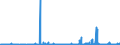 KN 29334990 /Exporte /Einheit = Preise (Euro/Tonne) /Partnerland: Niederlande /Meldeland: Eur27_2020 /29334990:Verbindungen, Heterocyclisch, nur mit Stickstoff als Heteroatom`e`, die -sonst Nichtkondensiert- ein Chinolinringsystem Oder Isochinolinringsystem, Auch Hydriert, in der Struktur Enthalten (Ausg. Levorphanol (Inn), Dextromethorphan (Inn), und Ihre Salze, Halogenderivate des Chinolins Sowie ChinolincarbonsÃ¤urederivate)