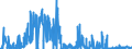 KN 29334990 /Exporte /Einheit = Preise (Euro/Tonne) /Partnerland: Ver.koenigreich /Meldeland: Eur27_2020 /29334990:Verbindungen, Heterocyclisch, nur mit Stickstoff als Heteroatom`e`, die -sonst Nichtkondensiert- ein Chinolinringsystem Oder Isochinolinringsystem, Auch Hydriert, in der Struktur Enthalten (Ausg. Levorphanol (Inn), Dextromethorphan (Inn), und Ihre Salze, Halogenderivate des Chinolins Sowie ChinolincarbonsÃ¤urederivate)