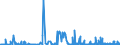 KN 29334990 /Exporte /Einheit = Preise (Euro/Tonne) /Partnerland: Irland /Meldeland: Eur27_2020 /29334990:Verbindungen, Heterocyclisch, nur mit Stickstoff als Heteroatom`e`, die -sonst Nichtkondensiert- ein Chinolinringsystem Oder Isochinolinringsystem, Auch Hydriert, in der Struktur Enthalten (Ausg. Levorphanol (Inn), Dextromethorphan (Inn), und Ihre Salze, Halogenderivate des Chinolins Sowie ChinolincarbonsÃ¤urederivate)