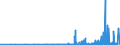 KN 29334990 /Exporte /Einheit = Preise (Euro/Tonne) /Partnerland: Griechenland /Meldeland: Eur27_2020 /29334990:Verbindungen, Heterocyclisch, nur mit Stickstoff als Heteroatom`e`, die -sonst Nichtkondensiert- ein Chinolinringsystem Oder Isochinolinringsystem, Auch Hydriert, in der Struktur Enthalten (Ausg. Levorphanol (Inn), Dextromethorphan (Inn), und Ihre Salze, Halogenderivate des Chinolins Sowie ChinolincarbonsÃ¤urederivate)