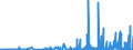 KN 29334990 /Exporte /Einheit = Preise (Euro/Tonne) /Partnerland: Portugal /Meldeland: Eur27_2020 /29334990:Verbindungen, Heterocyclisch, nur mit Stickstoff als Heteroatom`e`, die -sonst Nichtkondensiert- ein Chinolinringsystem Oder Isochinolinringsystem, Auch Hydriert, in der Struktur Enthalten (Ausg. Levorphanol (Inn), Dextromethorphan (Inn), und Ihre Salze, Halogenderivate des Chinolins Sowie ChinolincarbonsÃ¤urederivate)