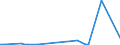 KN 29334990 /Exporte /Einheit = Preise (Euro/Tonne) /Partnerland: Ver.koenigreich(Nordirland) /Meldeland: Eur27_2020 /29334990:Verbindungen, Heterocyclisch, nur mit Stickstoff als Heteroatom`e`, die -sonst Nichtkondensiert- ein Chinolinringsystem Oder Isochinolinringsystem, Auch Hydriert, in der Struktur Enthalten (Ausg. Levorphanol (Inn), Dextromethorphan (Inn), und Ihre Salze, Halogenderivate des Chinolins Sowie ChinolincarbonsÃ¤urederivate)