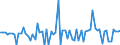 KN 29334990 /Exporte /Einheit = Preise (Euro/Tonne) /Partnerland: Ver.koenigreich(Ohne Nordirland) /Meldeland: Eur27_2020 /29334990:Verbindungen, Heterocyclisch, nur mit Stickstoff als Heteroatom`e`, die -sonst Nichtkondensiert- ein Chinolinringsystem Oder Isochinolinringsystem, Auch Hydriert, in der Struktur Enthalten (Ausg. Levorphanol (Inn), Dextromethorphan (Inn), und Ihre Salze, Halogenderivate des Chinolins Sowie ChinolincarbonsÃ¤urederivate)