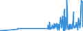 CN 29334990 /Exports /Unit = Prices (Euro/ton) /Partner: Luxembourg /Reporter: Eur27_2020 /29334990:Heterocyclic Compounds With Nitrogen Hetero-atom[s] Only, Containing in the Structure a Quinoline or Isoquinoline Ring-system, Whether or not Hydrogenated, but not Further Fused (Excl.  Levorphanol (Inn), Dextromethorphan (Inn), and Their Salts, Halogen Derivatives of Quinoline, Quinolinecarboxylic Acid Derivatives, and Inorganic or Organic Compounds of Mercury)