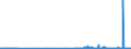KN 29334990 /Exporte /Einheit = Preise (Euro/Tonne) /Partnerland: Schweden /Meldeland: Eur27_2020 /29334990:Verbindungen, Heterocyclisch, nur mit Stickstoff als Heteroatom`e`, die -sonst Nichtkondensiert- ein Chinolinringsystem Oder Isochinolinringsystem, Auch Hydriert, in der Struktur Enthalten (Ausg. Levorphanol (Inn), Dextromethorphan (Inn), und Ihre Salze, Halogenderivate des Chinolins Sowie ChinolincarbonsÃ¤urederivate)