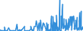 KN 29334990 /Exporte /Einheit = Preise (Euro/Tonne) /Partnerland: Finnland /Meldeland: Eur27_2020 /29334990:Verbindungen, Heterocyclisch, nur mit Stickstoff als Heteroatom`e`, die -sonst Nichtkondensiert- ein Chinolinringsystem Oder Isochinolinringsystem, Auch Hydriert, in der Struktur Enthalten (Ausg. Levorphanol (Inn), Dextromethorphan (Inn), und Ihre Salze, Halogenderivate des Chinolins Sowie ChinolincarbonsÃ¤urederivate)