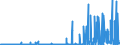 KN 29334990 /Exporte /Einheit = Preise (Euro/Tonne) /Partnerland: Schweiz /Meldeland: Eur27_2020 /29334990:Verbindungen, Heterocyclisch, nur mit Stickstoff als Heteroatom`e`, die -sonst Nichtkondensiert- ein Chinolinringsystem Oder Isochinolinringsystem, Auch Hydriert, in der Struktur Enthalten (Ausg. Levorphanol (Inn), Dextromethorphan (Inn), und Ihre Salze, Halogenderivate des Chinolins Sowie ChinolincarbonsÃ¤urederivate)