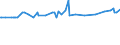 CN 29334990 /Exports /Unit = Prices (Euro/ton) /Partner: Faroe Isles /Reporter: European Union /29334990:Heterocyclic Compounds With Nitrogen Hetero-atom[s] Only, Containing in the Structure a Quinoline or Isoquinoline Ring-system, Whether or not Hydrogenated, but not Further Fused (Excl.  Levorphanol (Inn), Dextromethorphan (Inn), and Their Salts, Halogen Derivatives of Quinoline, Quinolinecarboxylic Acid Derivatives, and Inorganic or Organic Compounds of Mercury)