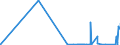 KN 29334990 /Exporte /Einheit = Preise (Euro/Tonne) /Partnerland: Malta /Meldeland: Eur27_2020 /29334990:Verbindungen, Heterocyclisch, nur mit Stickstoff als Heteroatom`e`, die -sonst Nichtkondensiert- ein Chinolinringsystem Oder Isochinolinringsystem, Auch Hydriert, in der Struktur Enthalten (Ausg. Levorphanol (Inn), Dextromethorphan (Inn), und Ihre Salze, Halogenderivate des Chinolins Sowie ChinolincarbonsÃ¤urederivate)