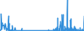 KN 29334990 /Exporte /Einheit = Preise (Euro/Tonne) /Partnerland: Tuerkei /Meldeland: Eur27_2020 /29334990:Verbindungen, Heterocyclisch, nur mit Stickstoff als Heteroatom`e`, die -sonst Nichtkondensiert- ein Chinolinringsystem Oder Isochinolinringsystem, Auch Hydriert, in der Struktur Enthalten (Ausg. Levorphanol (Inn), Dextromethorphan (Inn), und Ihre Salze, Halogenderivate des Chinolins Sowie ChinolincarbonsÃ¤urederivate)