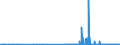 KN 29334990 /Exporte /Einheit = Preise (Euro/Tonne) /Partnerland: Lettland /Meldeland: Eur27_2020 /29334990:Verbindungen, Heterocyclisch, nur mit Stickstoff als Heteroatom`e`, die -sonst Nichtkondensiert- ein Chinolinringsystem Oder Isochinolinringsystem, Auch Hydriert, in der Struktur Enthalten (Ausg. Levorphanol (Inn), Dextromethorphan (Inn), und Ihre Salze, Halogenderivate des Chinolins Sowie ChinolincarbonsÃ¤urederivate)