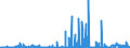 KN 29334990 /Exporte /Einheit = Preise (Euro/Tonne) /Partnerland: Polen /Meldeland: Eur27_2020 /29334990:Verbindungen, Heterocyclisch, nur mit Stickstoff als Heteroatom`e`, die -sonst Nichtkondensiert- ein Chinolinringsystem Oder Isochinolinringsystem, Auch Hydriert, in der Struktur Enthalten (Ausg. Levorphanol (Inn), Dextromethorphan (Inn), und Ihre Salze, Halogenderivate des Chinolins Sowie ChinolincarbonsÃ¤urederivate)