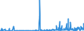 KN 29334990 /Exporte /Einheit = Preise (Euro/Tonne) /Partnerland: Tschechien /Meldeland: Eur27_2020 /29334990:Verbindungen, Heterocyclisch, nur mit Stickstoff als Heteroatom`e`, die -sonst Nichtkondensiert- ein Chinolinringsystem Oder Isochinolinringsystem, Auch Hydriert, in der Struktur Enthalten (Ausg. Levorphanol (Inn), Dextromethorphan (Inn), und Ihre Salze, Halogenderivate des Chinolins Sowie ChinolincarbonsÃ¤urederivate)