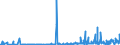 CN 29334990 /Exports /Unit = Prices (Euro/ton) /Partner: Czech Rep. /Reporter: Eur27_2020 /29334990:Heterocyclic Compounds With Nitrogen Hetero-atom[s] Only, Containing in the Structure a Quinoline or Isoquinoline Ring-system, Whether or not Hydrogenated, but not Further Fused (Excl.  Levorphanol (Inn), Dextromethorphan (Inn), and Their Salts, Halogen Derivatives of Quinoline, Quinolinecarboxylic Acid Derivatives, and Inorganic or Organic Compounds of Mercury)