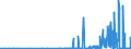 KN 29334990 /Exporte /Einheit = Preise (Euro/Tonne) /Partnerland: Slowakei /Meldeland: Eur27_2020 /29334990:Verbindungen, Heterocyclisch, nur mit Stickstoff als Heteroatom`e`, die -sonst Nichtkondensiert- ein Chinolinringsystem Oder Isochinolinringsystem, Auch Hydriert, in der Struktur Enthalten (Ausg. Levorphanol (Inn), Dextromethorphan (Inn), und Ihre Salze, Halogenderivate des Chinolins Sowie ChinolincarbonsÃ¤urederivate)