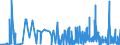 KN 29334990 /Exporte /Einheit = Preise (Euro/Tonne) /Partnerland: Ungarn /Meldeland: Eur27_2020 /29334990:Verbindungen, Heterocyclisch, nur mit Stickstoff als Heteroatom`e`, die -sonst Nichtkondensiert- ein Chinolinringsystem Oder Isochinolinringsystem, Auch Hydriert, in der Struktur Enthalten (Ausg. Levorphanol (Inn), Dextromethorphan (Inn), und Ihre Salze, Halogenderivate des Chinolins Sowie ChinolincarbonsÃ¤urederivate)