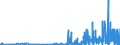 KN 29334990 /Exporte /Einheit = Preise (Euro/Tonne) /Partnerland: Rumaenien /Meldeland: Eur27_2020 /29334990:Verbindungen, Heterocyclisch, nur mit Stickstoff als Heteroatom`e`, die -sonst Nichtkondensiert- ein Chinolinringsystem Oder Isochinolinringsystem, Auch Hydriert, in der Struktur Enthalten (Ausg. Levorphanol (Inn), Dextromethorphan (Inn), und Ihre Salze, Halogenderivate des Chinolins Sowie ChinolincarbonsÃ¤urederivate)