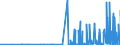 KN 29334990 /Exporte /Einheit = Preise (Euro/Tonne) /Partnerland: Bulgarien /Meldeland: Eur27_2020 /29334990:Verbindungen, Heterocyclisch, nur mit Stickstoff als Heteroatom`e`, die -sonst Nichtkondensiert- ein Chinolinringsystem Oder Isochinolinringsystem, Auch Hydriert, in der Struktur Enthalten (Ausg. Levorphanol (Inn), Dextromethorphan (Inn), und Ihre Salze, Halogenderivate des Chinolins Sowie ChinolincarbonsÃ¤urederivate)
