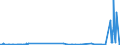 KN 29334990 /Exporte /Einheit = Preise (Euro/Tonne) /Partnerland: Weissrussland /Meldeland: Eur27_2020 /29334990:Verbindungen, Heterocyclisch, nur mit Stickstoff als Heteroatom`e`, die -sonst Nichtkondensiert- ein Chinolinringsystem Oder Isochinolinringsystem, Auch Hydriert, in der Struktur Enthalten (Ausg. Levorphanol (Inn), Dextromethorphan (Inn), und Ihre Salze, Halogenderivate des Chinolins Sowie ChinolincarbonsÃ¤urederivate)