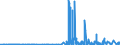 KN 29334990 /Exporte /Einheit = Preise (Euro/Tonne) /Partnerland: Russland /Meldeland: Eur27_2020 /29334990:Verbindungen, Heterocyclisch, nur mit Stickstoff als Heteroatom`e`, die -sonst Nichtkondensiert- ein Chinolinringsystem Oder Isochinolinringsystem, Auch Hydriert, in der Struktur Enthalten (Ausg. Levorphanol (Inn), Dextromethorphan (Inn), und Ihre Salze, Halogenderivate des Chinolins Sowie ChinolincarbonsÃ¤urederivate)