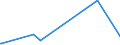 KN 29334990 /Exporte /Einheit = Preise (Euro/Tonne) /Partnerland: Georgien /Meldeland: Eur27_2020 /29334990:Verbindungen, Heterocyclisch, nur mit Stickstoff als Heteroatom`e`, die -sonst Nichtkondensiert- ein Chinolinringsystem Oder Isochinolinringsystem, Auch Hydriert, in der Struktur Enthalten (Ausg. Levorphanol (Inn), Dextromethorphan (Inn), und Ihre Salze, Halogenderivate des Chinolins Sowie ChinolincarbonsÃ¤urederivate)