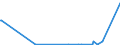 KN 29334990 /Exporte /Einheit = Preise (Euro/Tonne) /Partnerland: Armenien /Meldeland: Eur27_2020 /29334990:Verbindungen, Heterocyclisch, nur mit Stickstoff als Heteroatom`e`, die -sonst Nichtkondensiert- ein Chinolinringsystem Oder Isochinolinringsystem, Auch Hydriert, in der Struktur Enthalten (Ausg. Levorphanol (Inn), Dextromethorphan (Inn), und Ihre Salze, Halogenderivate des Chinolins Sowie ChinolincarbonsÃ¤urederivate)