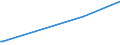 KN 29334990 /Exporte /Einheit = Preise (Euro/Tonne) /Partnerland: Aserbaidschan /Meldeland: Eur27_2020 /29334990:Verbindungen, Heterocyclisch, nur mit Stickstoff als Heteroatom`e`, die -sonst Nichtkondensiert- ein Chinolinringsystem Oder Isochinolinringsystem, Auch Hydriert, in der Struktur Enthalten (Ausg. Levorphanol (Inn), Dextromethorphan (Inn), und Ihre Salze, Halogenderivate des Chinolins Sowie ChinolincarbonsÃ¤urederivate)