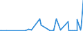 KN 29334990 /Exporte /Einheit = Preise (Euro/Tonne) /Partnerland: Kasachstan /Meldeland: Eur27_2020 /29334990:Verbindungen, Heterocyclisch, nur mit Stickstoff als Heteroatom`e`, die -sonst Nichtkondensiert- ein Chinolinringsystem Oder Isochinolinringsystem, Auch Hydriert, in der Struktur Enthalten (Ausg. Levorphanol (Inn), Dextromethorphan (Inn), und Ihre Salze, Halogenderivate des Chinolins Sowie ChinolincarbonsÃ¤urederivate)