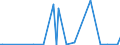 KN 29334990 /Exporte /Einheit = Preise (Euro/Tonne) /Partnerland: Usbekistan /Meldeland: Eur27_2020 /29334990:Verbindungen, Heterocyclisch, nur mit Stickstoff als Heteroatom`e`, die -sonst Nichtkondensiert- ein Chinolinringsystem Oder Isochinolinringsystem, Auch Hydriert, in der Struktur Enthalten (Ausg. Levorphanol (Inn), Dextromethorphan (Inn), und Ihre Salze, Halogenderivate des Chinolins Sowie ChinolincarbonsÃ¤urederivate)