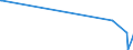 CN 29334990 /Exports /Unit = Prices (Euro/ton) /Partner: Kyrghistan /Reporter: Eur27_2020 /29334990:Heterocyclic Compounds With Nitrogen Hetero-atom[s] Only, Containing in the Structure a Quinoline or Isoquinoline Ring-system, Whether or not Hydrogenated, but not Further Fused (Excl.  Levorphanol (Inn), Dextromethorphan (Inn), and Their Salts, Halogen Derivatives of Quinoline, Quinolinecarboxylic Acid Derivatives, and Inorganic or Organic Compounds of Mercury)