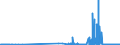 KN 29334990 /Exporte /Einheit = Preise (Euro/Tonne) /Partnerland: Slowenien /Meldeland: Eur27_2020 /29334990:Verbindungen, Heterocyclisch, nur mit Stickstoff als Heteroatom`e`, die -sonst Nichtkondensiert- ein Chinolinringsystem Oder Isochinolinringsystem, Auch Hydriert, in der Struktur Enthalten (Ausg. Levorphanol (Inn), Dextromethorphan (Inn), und Ihre Salze, Halogenderivate des Chinolins Sowie ChinolincarbonsÃ¤urederivate)