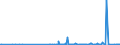 KN 29334990 /Exporte /Einheit = Preise (Euro/Tonne) /Partnerland: Kroatien /Meldeland: Eur27_2020 /29334990:Verbindungen, Heterocyclisch, nur mit Stickstoff als Heteroatom`e`, die -sonst Nichtkondensiert- ein Chinolinringsystem Oder Isochinolinringsystem, Auch Hydriert, in der Struktur Enthalten (Ausg. Levorphanol (Inn), Dextromethorphan (Inn), und Ihre Salze, Halogenderivate des Chinolins Sowie ChinolincarbonsÃ¤urederivate)