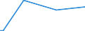 KN 29334990 /Exporte /Einheit = Preise (Euro/Tonne) /Partnerland: Serb.-mont. /Meldeland: Eur15 /29334990:Verbindungen, Heterocyclisch, nur mit Stickstoff als Heteroatom`e`, die -sonst Nichtkondensiert- ein Chinolinringsystem Oder Isochinolinringsystem, Auch Hydriert, in der Struktur Enthalten (Ausg. Levorphanol (Inn), Dextromethorphan (Inn), und Ihre Salze, Halogenderivate des Chinolins Sowie ChinolincarbonsÃ¤urederivate)