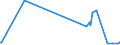 CN 29334990 /Exports /Unit = Prices (Euro/ton) /Partner: For.jrep.mac /Reporter: Eur27_2020 /29334990:Heterocyclic Compounds With Nitrogen Hetero-atom[s] Only, Containing in the Structure a Quinoline or Isoquinoline Ring-system, Whether or not Hydrogenated, but not Further Fused (Excl.  Levorphanol (Inn), Dextromethorphan (Inn), and Their Salts, Halogen Derivatives of Quinoline, Quinolinecarboxylic Acid Derivatives, and Inorganic or Organic Compounds of Mercury)