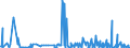 CN 29334990 /Exports /Unit = Prices (Euro/ton) /Partner: Serbia /Reporter: Eur27_2020 /29334990:Heterocyclic Compounds With Nitrogen Hetero-atom[s] Only, Containing in the Structure a Quinoline or Isoquinoline Ring-system, Whether or not Hydrogenated, but not Further Fused (Excl.  Levorphanol (Inn), Dextromethorphan (Inn), and Their Salts, Halogen Derivatives of Quinoline, Quinolinecarboxylic Acid Derivatives, and Inorganic or Organic Compounds of Mercury)