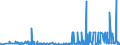 CN 29334990 /Exports /Unit = Prices (Euro/ton) /Partner: Morocco /Reporter: Eur27_2020 /29334990:Heterocyclic Compounds With Nitrogen Hetero-atom[s] Only, Containing in the Structure a Quinoline or Isoquinoline Ring-system, Whether or not Hydrogenated, but not Further Fused (Excl.  Levorphanol (Inn), Dextromethorphan (Inn), and Their Salts, Halogen Derivatives of Quinoline, Quinolinecarboxylic Acid Derivatives, and Inorganic or Organic Compounds of Mercury)