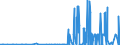 KN 29334990 /Exporte /Einheit = Preise (Euro/Tonne) /Partnerland: Tunesien /Meldeland: Eur27_2020 /29334990:Verbindungen, Heterocyclisch, nur mit Stickstoff als Heteroatom`e`, die -sonst Nichtkondensiert- ein Chinolinringsystem Oder Isochinolinringsystem, Auch Hydriert, in der Struktur Enthalten (Ausg. Levorphanol (Inn), Dextromethorphan (Inn), und Ihre Salze, Halogenderivate des Chinolins Sowie ChinolincarbonsÃ¤urederivate)