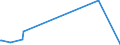 KN 29334990 /Exporte /Einheit = Preise (Euro/Tonne) /Partnerland: Sudan /Meldeland: Eur27_2020 /29334990:Verbindungen, Heterocyclisch, nur mit Stickstoff als Heteroatom`e`, die -sonst Nichtkondensiert- ein Chinolinringsystem Oder Isochinolinringsystem, Auch Hydriert, in der Struktur Enthalten (Ausg. Levorphanol (Inn), Dextromethorphan (Inn), und Ihre Salze, Halogenderivate des Chinolins Sowie ChinolincarbonsÃ¤urederivate)