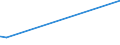 KN 29334990 /Exporte /Einheit = Preise (Euro/Tonne) /Partnerland: Mali /Meldeland: Eur27_2020 /29334990:Verbindungen, Heterocyclisch, nur mit Stickstoff als Heteroatom`e`, die -sonst Nichtkondensiert- ein Chinolinringsystem Oder Isochinolinringsystem, Auch Hydriert, in der Struktur Enthalten (Ausg. Levorphanol (Inn), Dextromethorphan (Inn), und Ihre Salze, Halogenderivate des Chinolins Sowie ChinolincarbonsÃ¤urederivate)