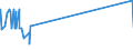KN 29334990 /Exporte /Einheit = Preise (Euro/Tonne) /Partnerland: Elfenbeink. /Meldeland: Eur27_2020 /29334990:Verbindungen, Heterocyclisch, nur mit Stickstoff als Heteroatom`e`, die -sonst Nichtkondensiert- ein Chinolinringsystem Oder Isochinolinringsystem, Auch Hydriert, in der Struktur Enthalten (Ausg. Levorphanol (Inn), Dextromethorphan (Inn), und Ihre Salze, Halogenderivate des Chinolins Sowie ChinolincarbonsÃ¤urederivate)