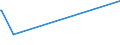 KN 29334990 /Exporte /Einheit = Preise (Euro/Tonne) /Partnerland: Ghana /Meldeland: Europäische Union /29334990:Verbindungen, Heterocyclisch, nur mit Stickstoff als Heteroatom`e`, die -sonst Nichtkondensiert- ein Chinolinringsystem Oder Isochinolinringsystem, Auch Hydriert, in der Struktur Enthalten (Ausg. Levorphanol (Inn), Dextromethorphan (Inn), und Ihre Salze, Halogenderivate des Chinolins Sowie ChinolincarbonsÃ¤urederivate)