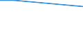 CN 29334990 /Exports /Unit = Prices (Euro/ton) /Partner: Benin /Reporter: Eur15 /29334990:Heterocyclic Compounds With Nitrogen Hetero-atom[s] Only, Containing in the Structure a Quinoline or Isoquinoline Ring-system, Whether or not Hydrogenated, but not Further Fused (Excl.  Levorphanol (Inn), Dextromethorphan (Inn), and Their Salts, Halogen Derivatives of Quinoline, Quinolinecarboxylic Acid Derivatives, and Inorganic or Organic Compounds of Mercury)