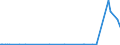 CN 29334990 /Exports /Unit = Prices (Euro/ton) /Partner: Nigeria /Reporter: Eur27_2020 /29334990:Heterocyclic Compounds With Nitrogen Hetero-atom[s] Only, Containing in the Structure a Quinoline or Isoquinoline Ring-system, Whether or not Hydrogenated, but not Further Fused (Excl.  Levorphanol (Inn), Dextromethorphan (Inn), and Their Salts, Halogen Derivatives of Quinoline, Quinolinecarboxylic Acid Derivatives, and Inorganic or Organic Compounds of Mercury)