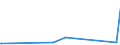 KN 29334990 /Exporte /Einheit = Preise (Euro/Tonne) /Partnerland: Kamerun /Meldeland: Eur27_2020 /29334990:Verbindungen, Heterocyclisch, nur mit Stickstoff als Heteroatom`e`, die -sonst Nichtkondensiert- ein Chinolinringsystem Oder Isochinolinringsystem, Auch Hydriert, in der Struktur Enthalten (Ausg. Levorphanol (Inn), Dextromethorphan (Inn), und Ihre Salze, Halogenderivate des Chinolins Sowie ChinolincarbonsÃ¤urederivate)