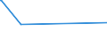 CN 29334990 /Exports /Unit = Prices (Euro/ton) /Partner: Gabon /Reporter: European Union /29334990:Heterocyclic Compounds With Nitrogen Hetero-atom[s] Only, Containing in the Structure a Quinoline or Isoquinoline Ring-system, Whether or not Hydrogenated, but not Further Fused (Excl.  Levorphanol (Inn), Dextromethorphan (Inn), and Their Salts, Halogen Derivatives of Quinoline, Quinolinecarboxylic Acid Derivatives, and Inorganic or Organic Compounds of Mercury)